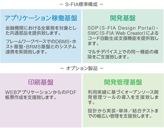 金融機関向けjavaフレームワーク S Fia Scsk株式会社