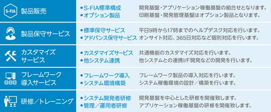 サービスメニュー