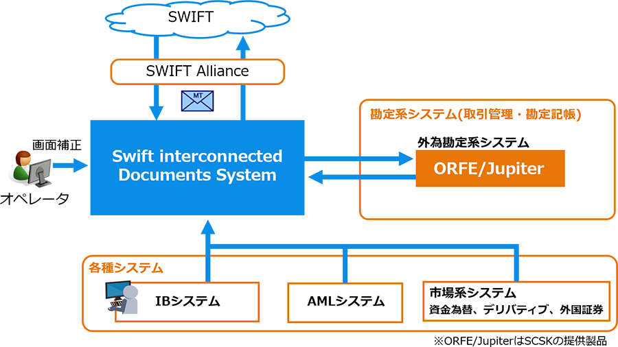 システム構成図