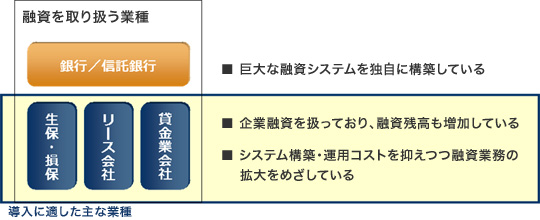 導入に適した業種 SEALS