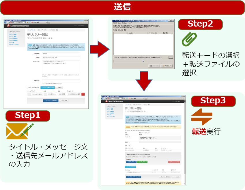 SkeedFileMessengerの送受信フロー 送信