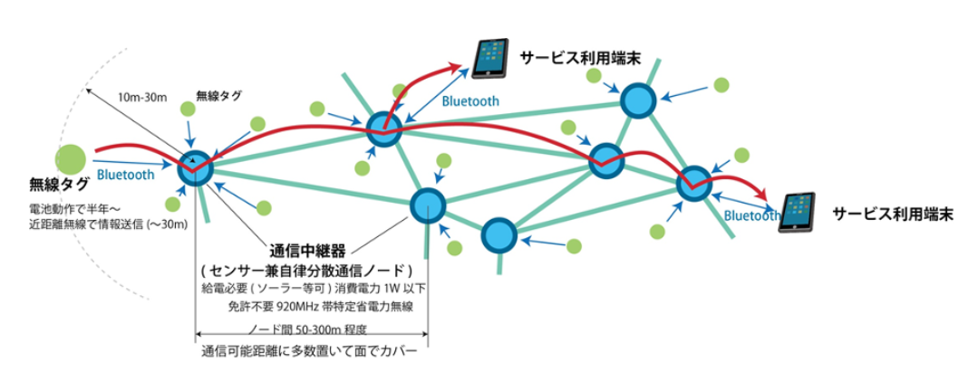 SkeedOzとは