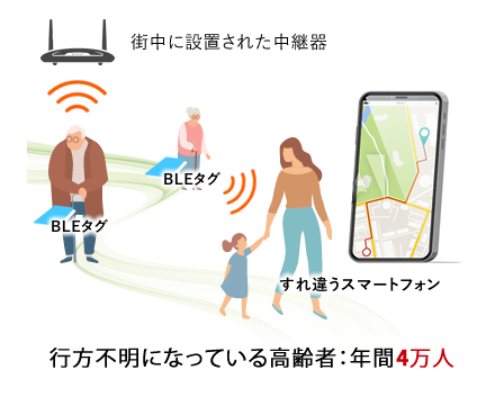 SkeedOz IoT活用例：地域・社会課題向けソリューション