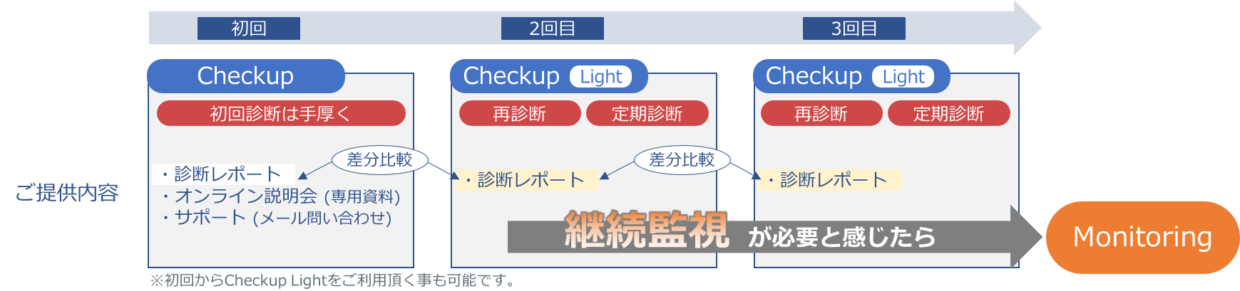 ご利用イメージ