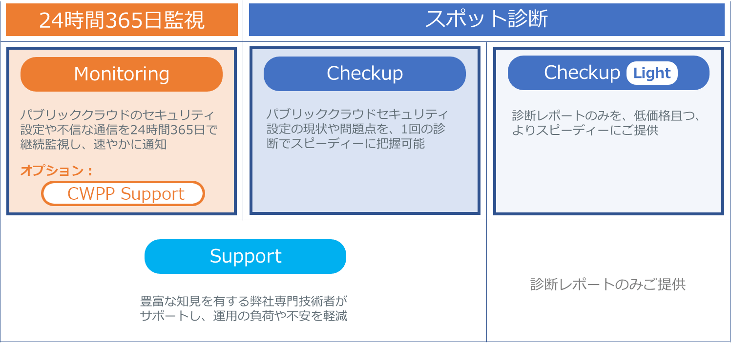 サービスパターン