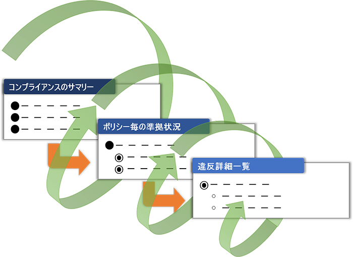 診断レポートイメージ