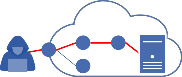 Attack Path