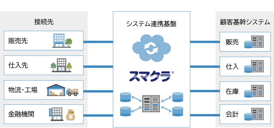 システム概要イメージ