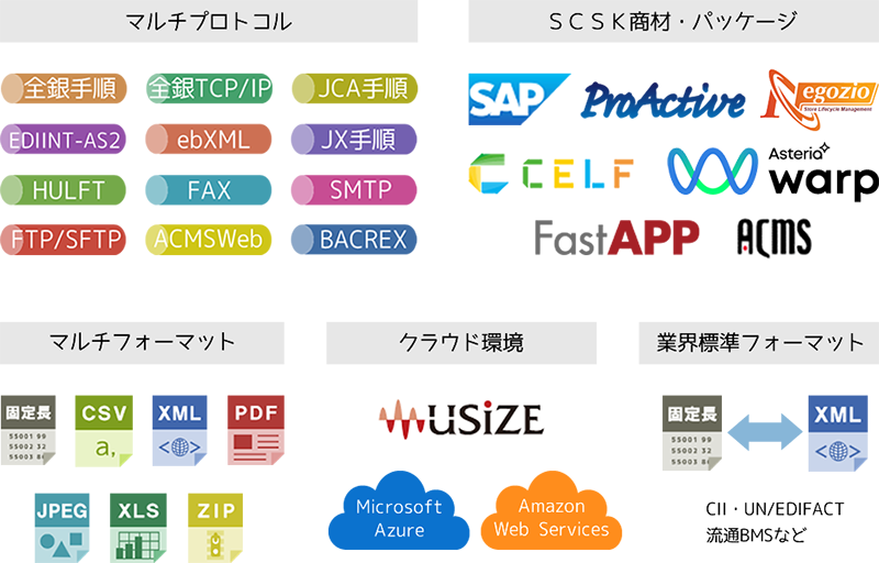 接続機能イメージ