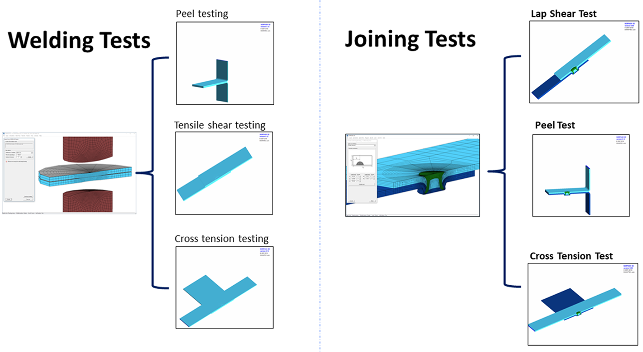 Welding Tests、Joining Tests