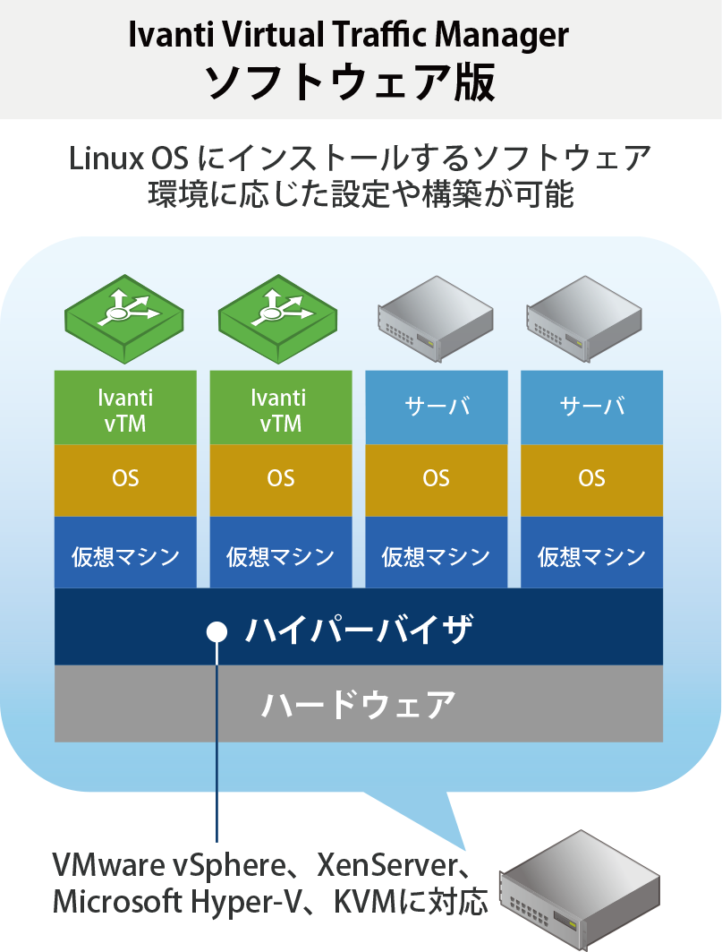 Ivanti Virtual Traffic Manager ソフトウェア版