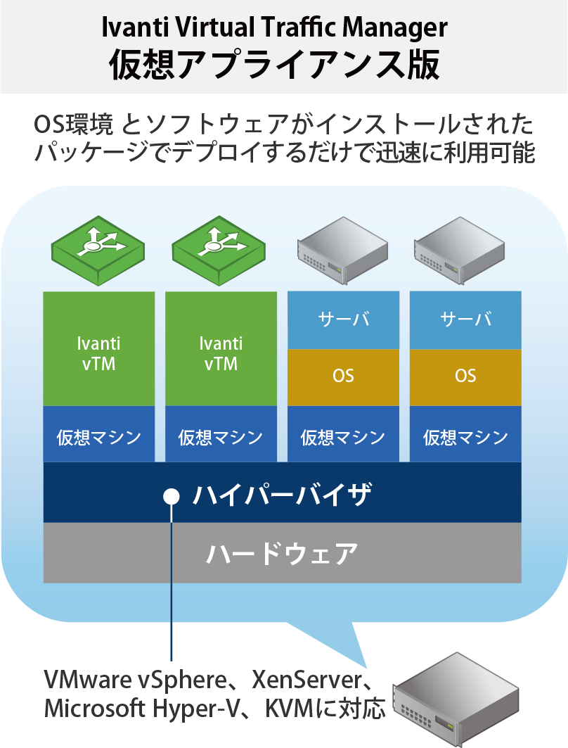 Ivanti Virtual Traffic Manager 仮想アプライアンス版