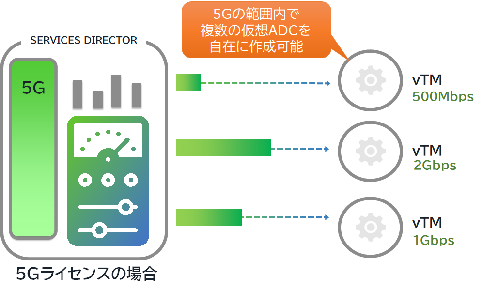 エンタープライズ様向けバルクライセンス