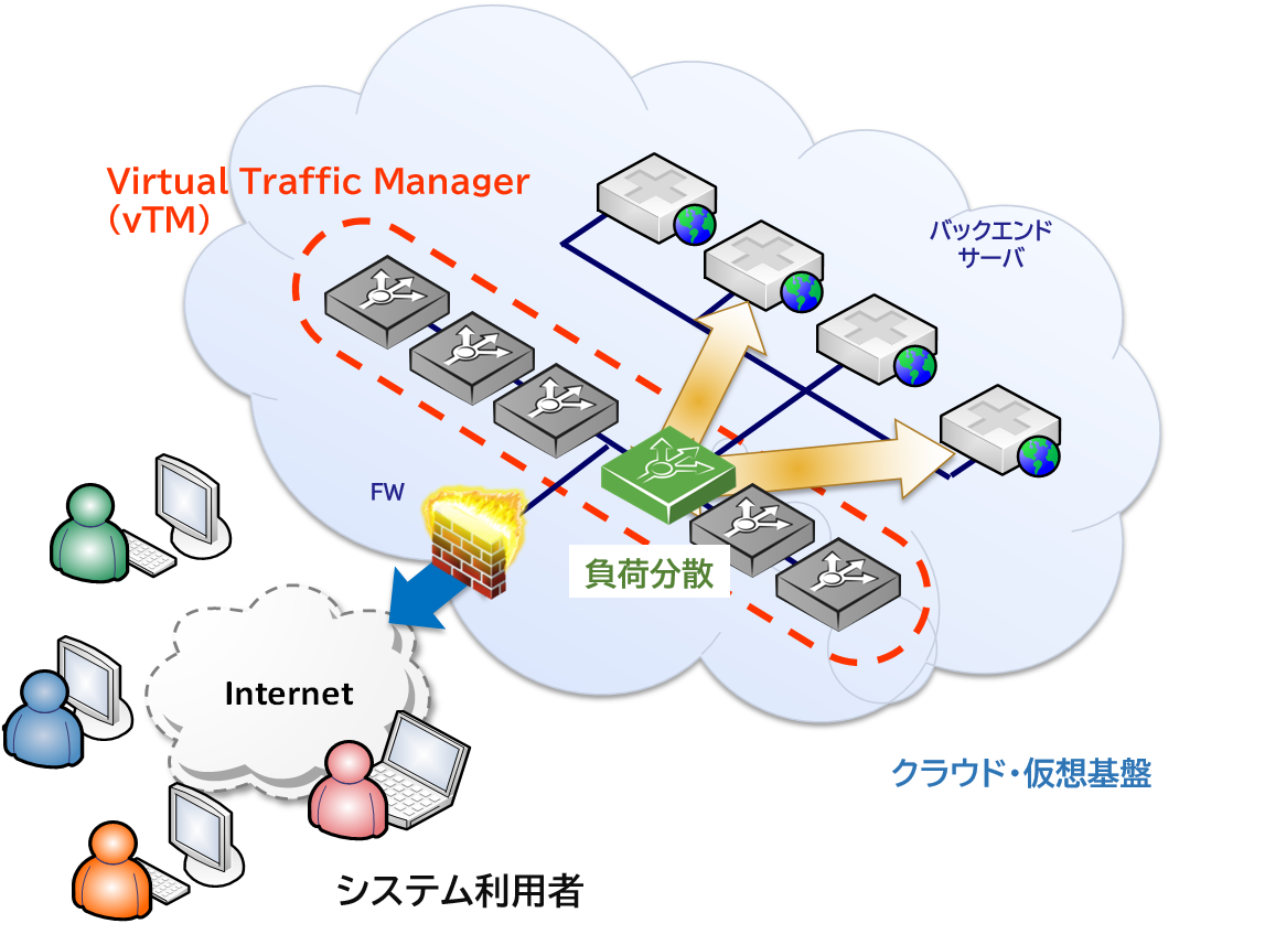 Ivanti vADCソリューション・ラインナップ