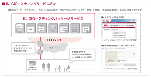 IIJ GIOホスティングサービス紹介導入のポイント7種類のパッケージプランをベースに、自由にカスタマイズができるホスティングサービス。企業にとって必要な環境を、低コストに導入できます。