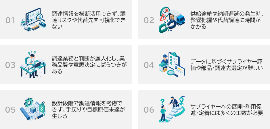 調達・購買におけるよくある課題