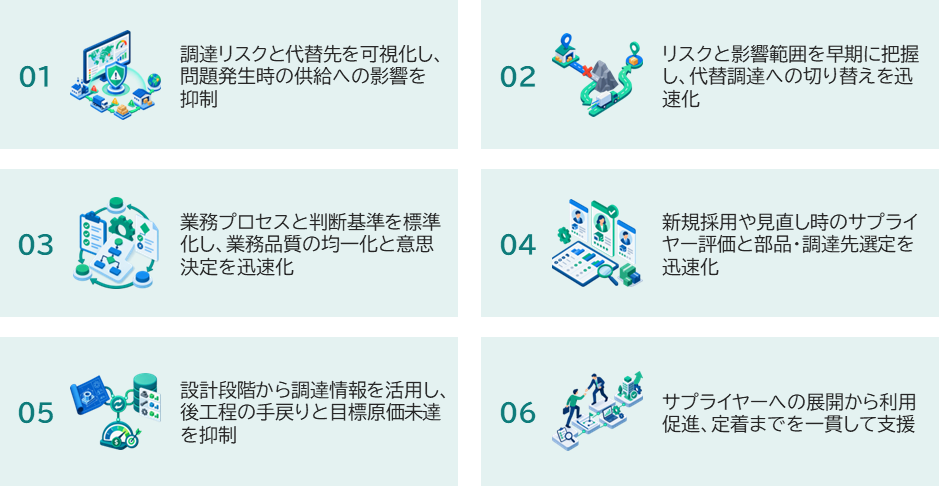 SuccessChain for Procurementで解決