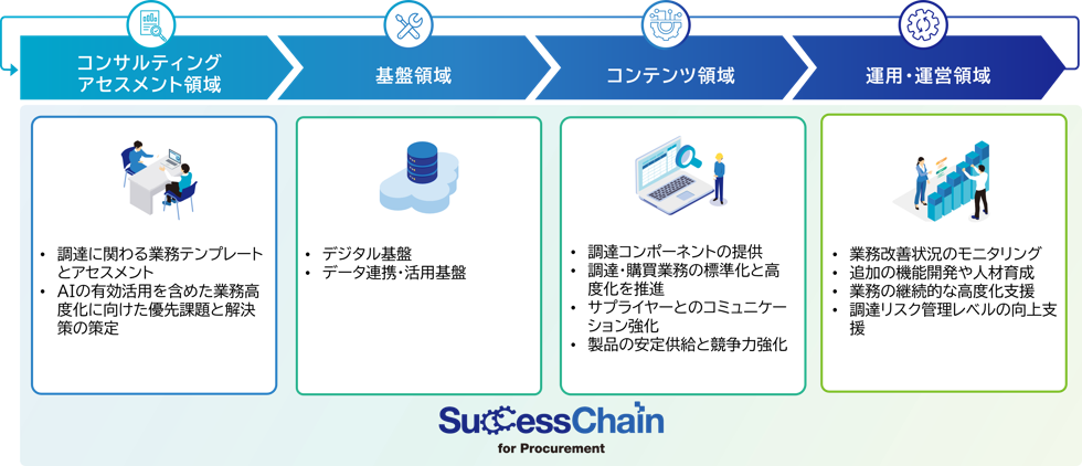 サービス全体像