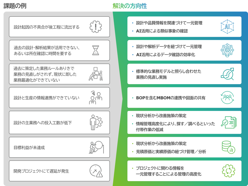 課題と解決の方向性