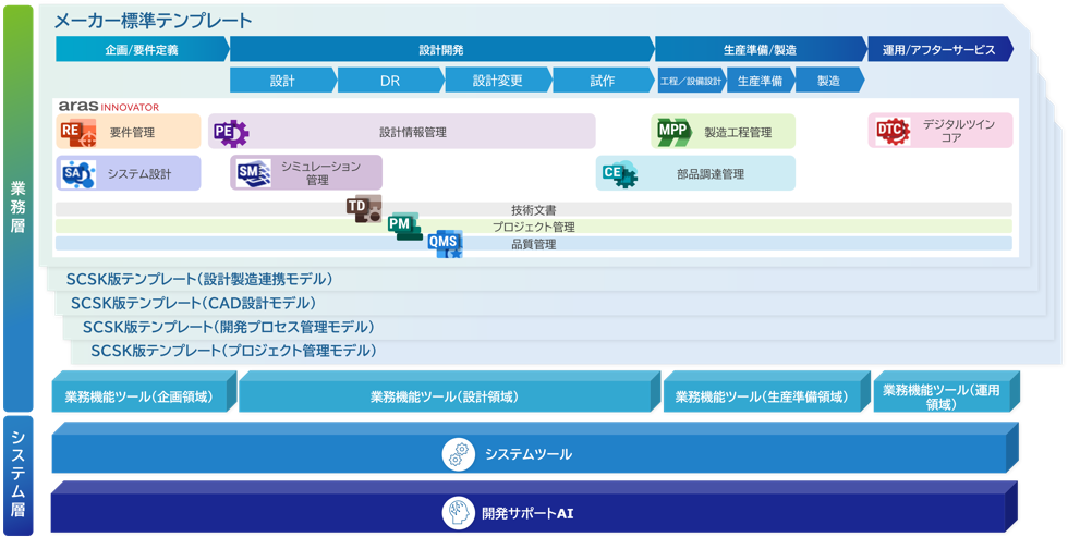 コンテンツ領域の一例（PLMコンテンツ）