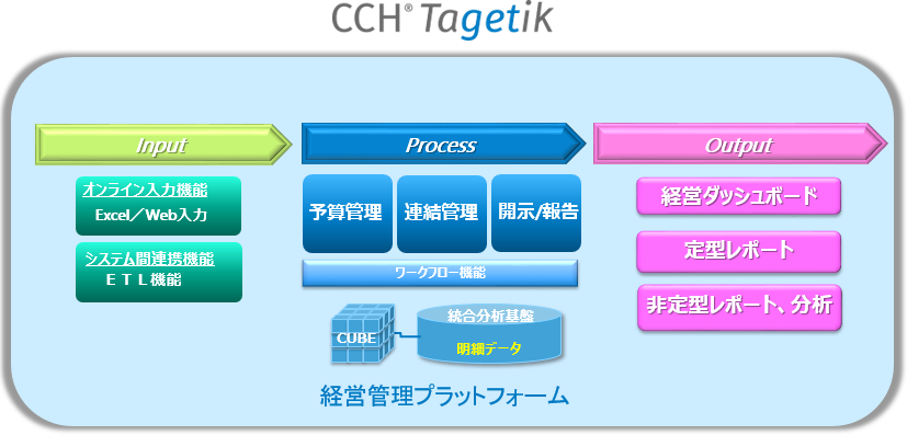 CCH Tagetikとは