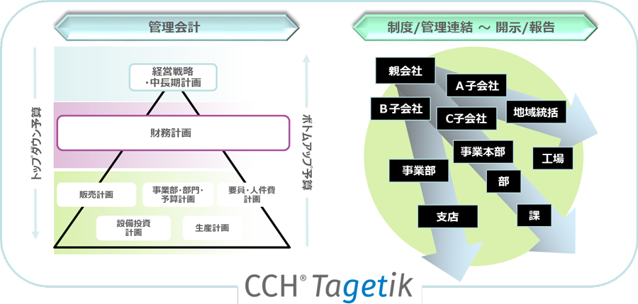 CCH Tagetikの特長