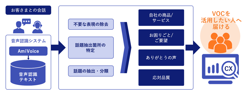 Voic Finder