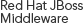 Red Hat JBoss Middleware