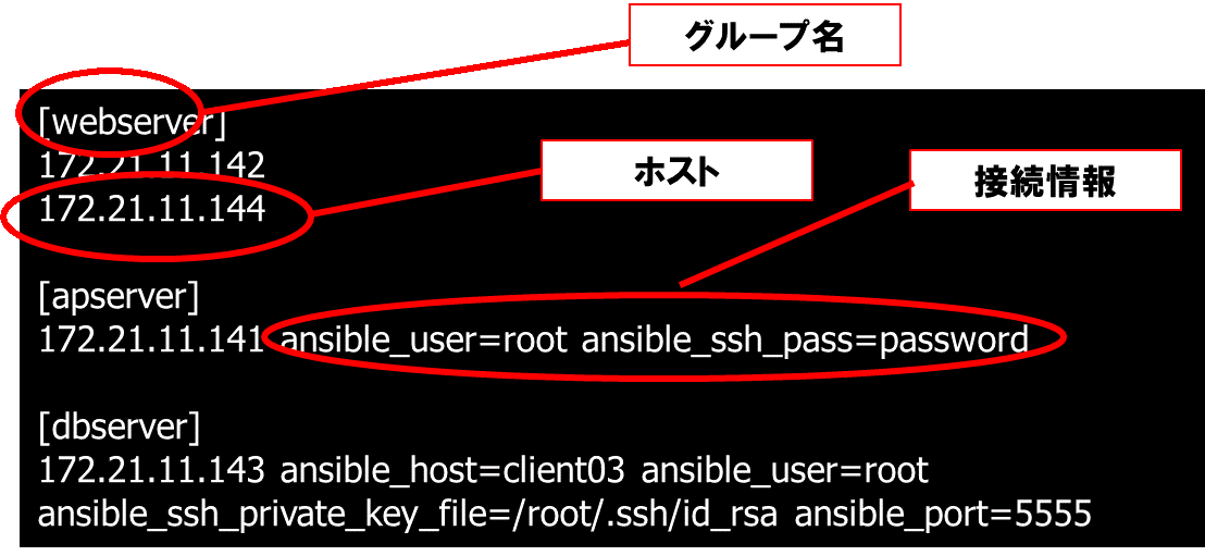 インベントリーファイルの作成