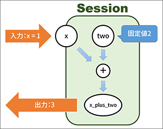 uchideki_3_session_1
