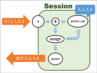 uchideki_3_session_2