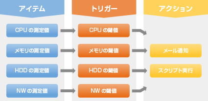 zbx_action_relation