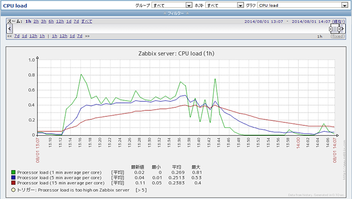 zbx_intro_graph