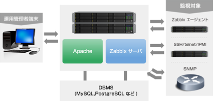 zbx_intro_monitor