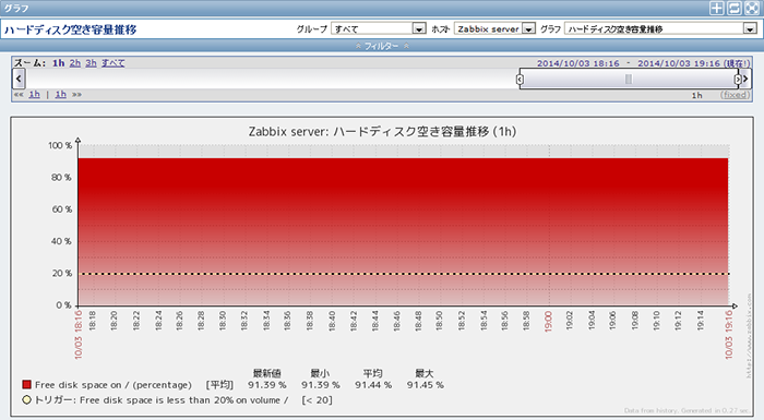 zbx_setting_graph2