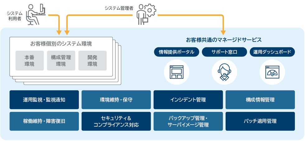 システム利用イメージ