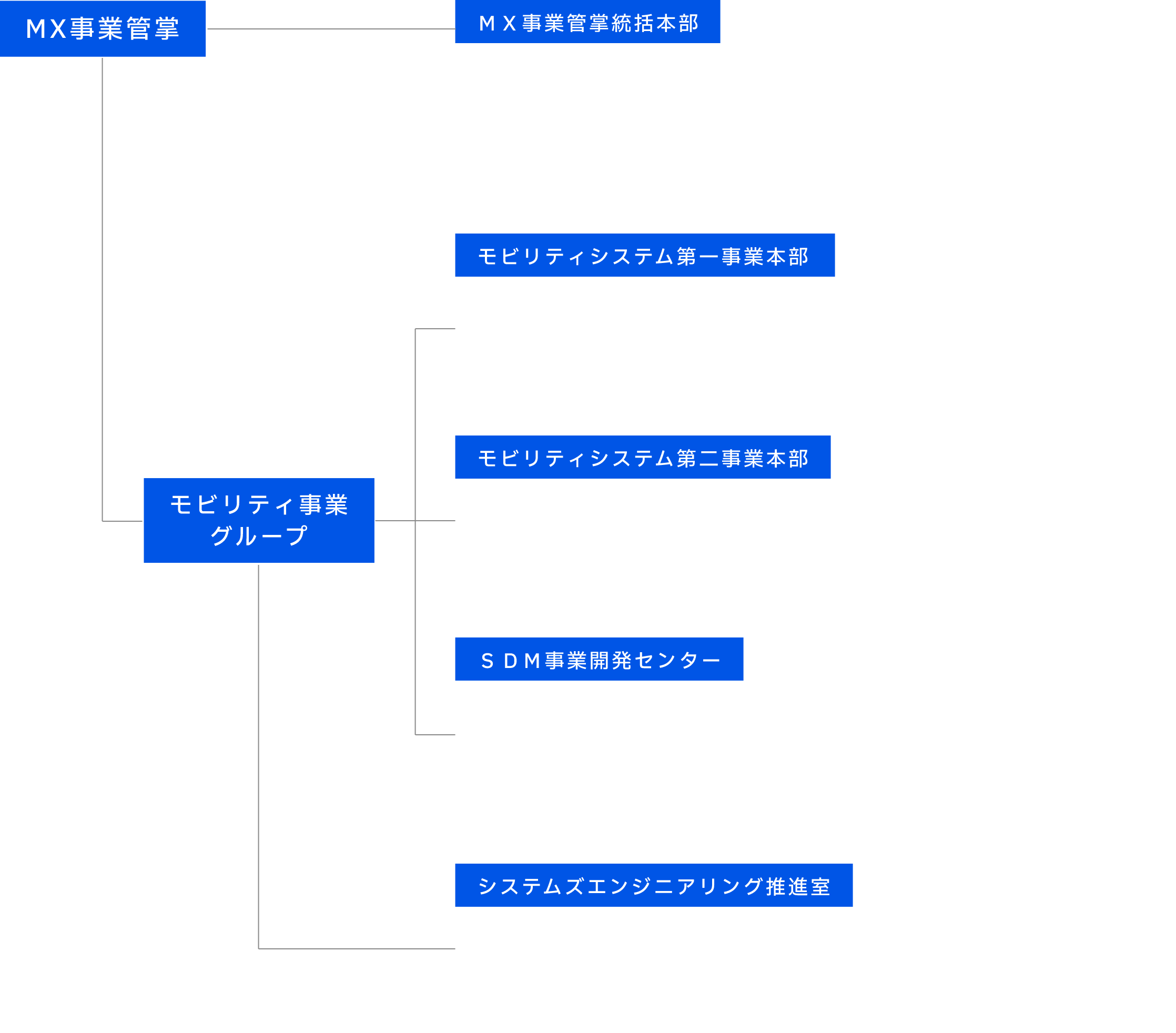 グループ教育マップ