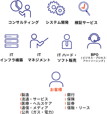 全てのITサービスを提供