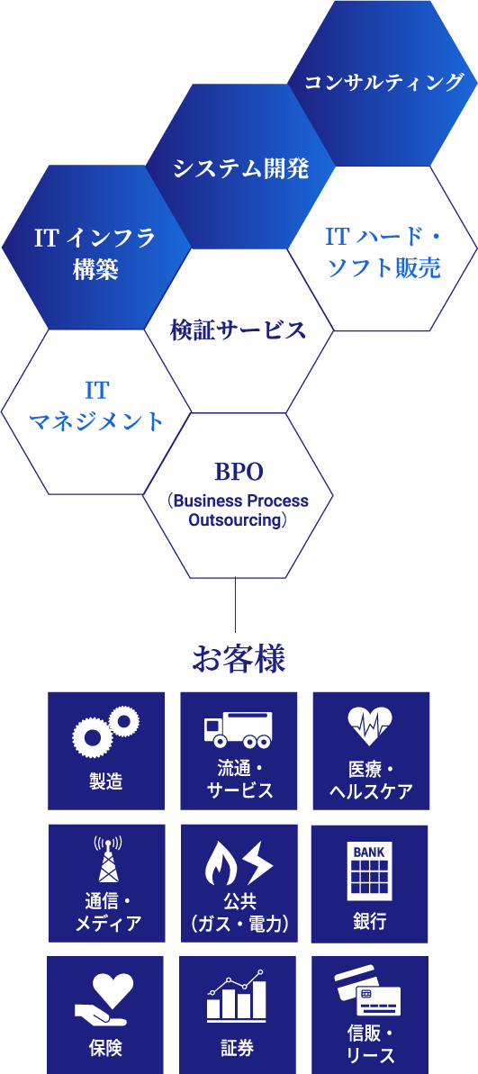 SCSKGROUP BUSINESS