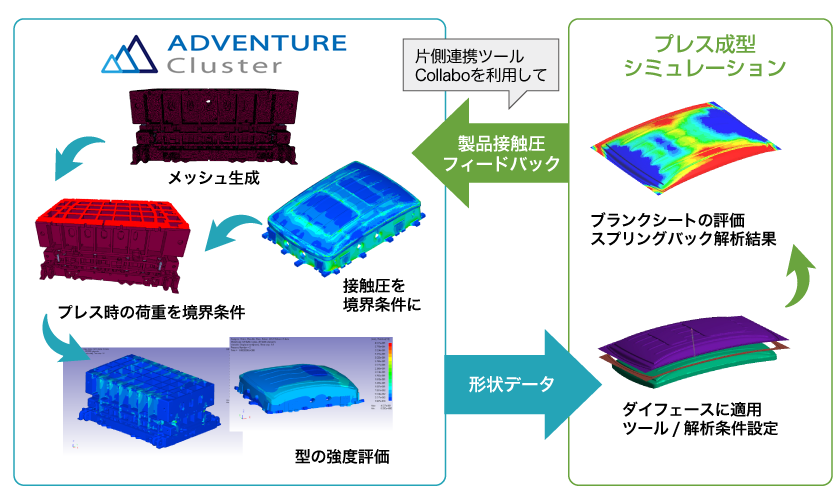 利用イメージ