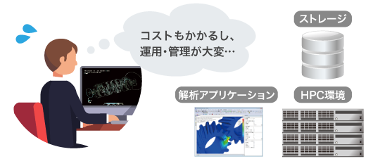 SCSK CAE Cloud
