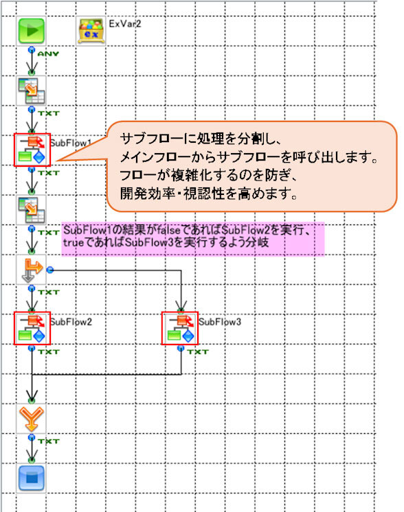 サブフロー機能