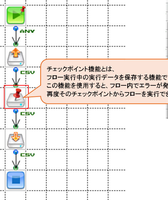 チェックポイント機能