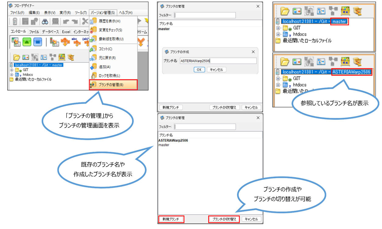 ブランチ管理機能