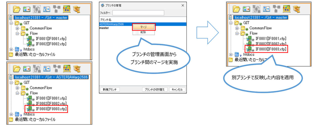 ブランチ管理機能