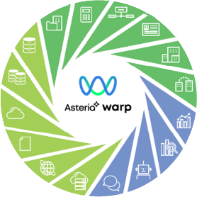 ASTERIA Warpは100以上のサービスやシステムと迅速に連携しています