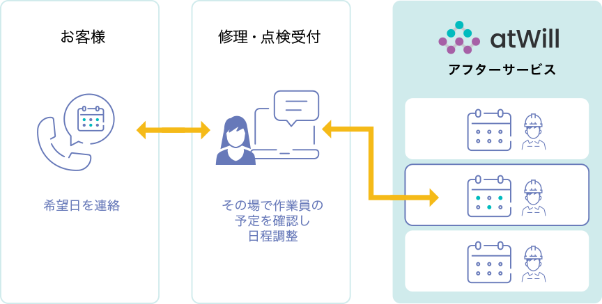 修理・点検スケジュール共有