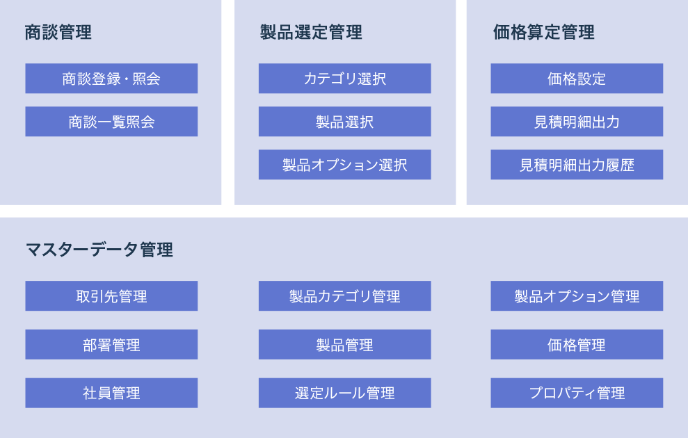 見積業務に必要な機能を提供