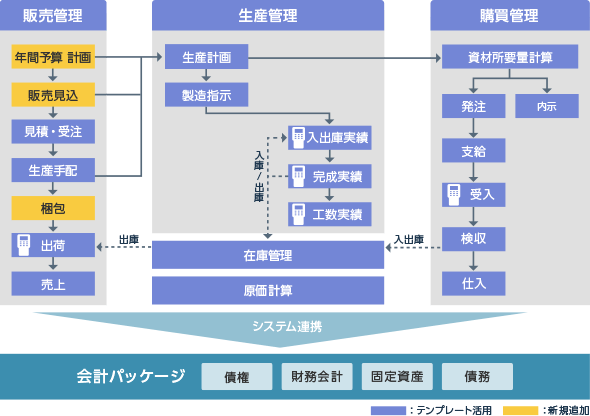 金属製品製造業