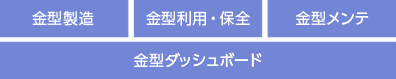 金型管理テンプレート